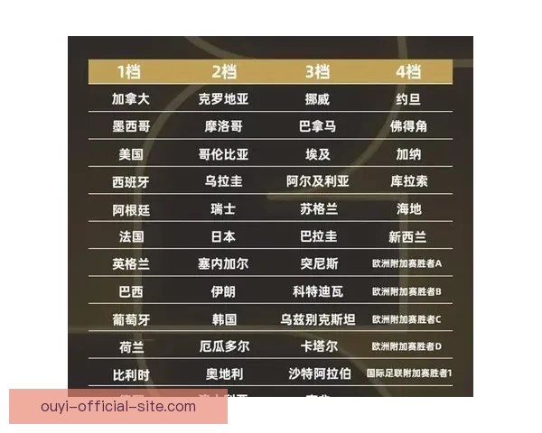 2026年世界杯赛程全面解析 各大赛区晋级赛程一览