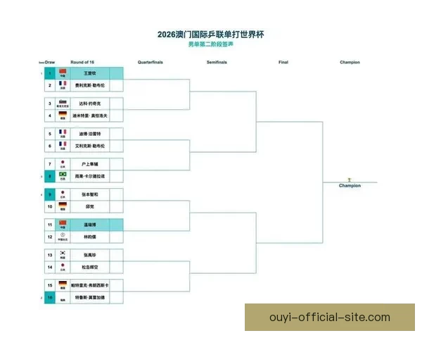 2026年世界杯赛程安排及举办城市全面解析与看点展望 2026年世界杯赛程安排及举办城市全面解析与看点展望