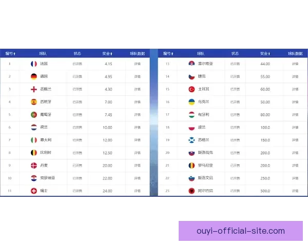 高赔率世界杯竞猜平台推荐 让你尽享精彩赛事和丰厚回报