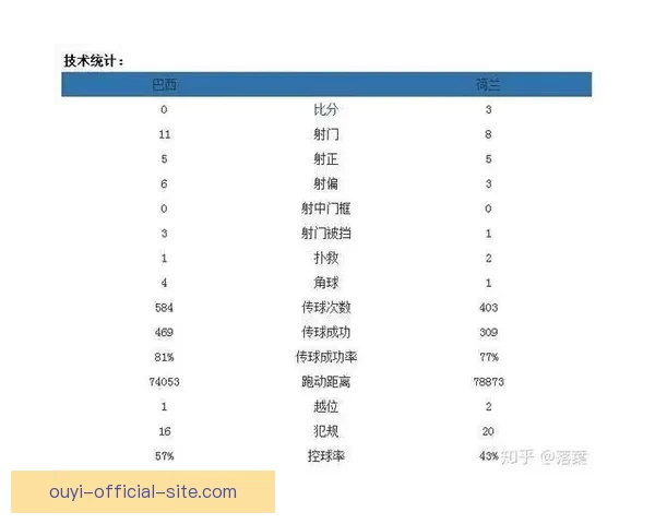 世界杯精彩对决预测平台助你精准竞猜比分赢大奖